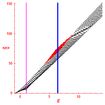 Peres lattice <N>